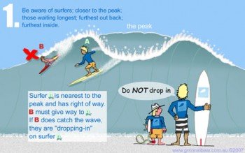 Картинка правила серфинга