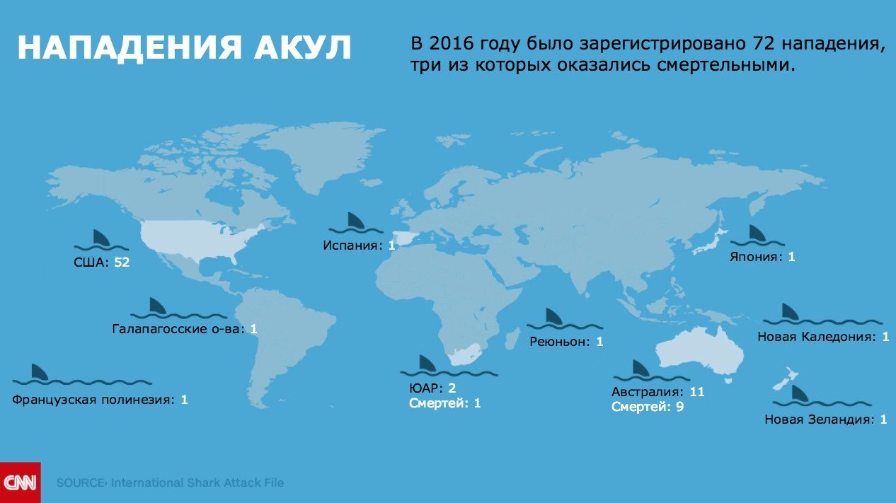 Где часто можно. Ареал обитания акул. Карта обитания акул в мире. Ареал обитания акул на карте мира. Карта обитания белых акул.